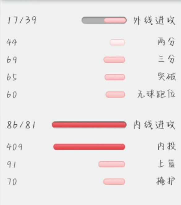 为什么篮球训练中的每个步骤都不可忽视_0