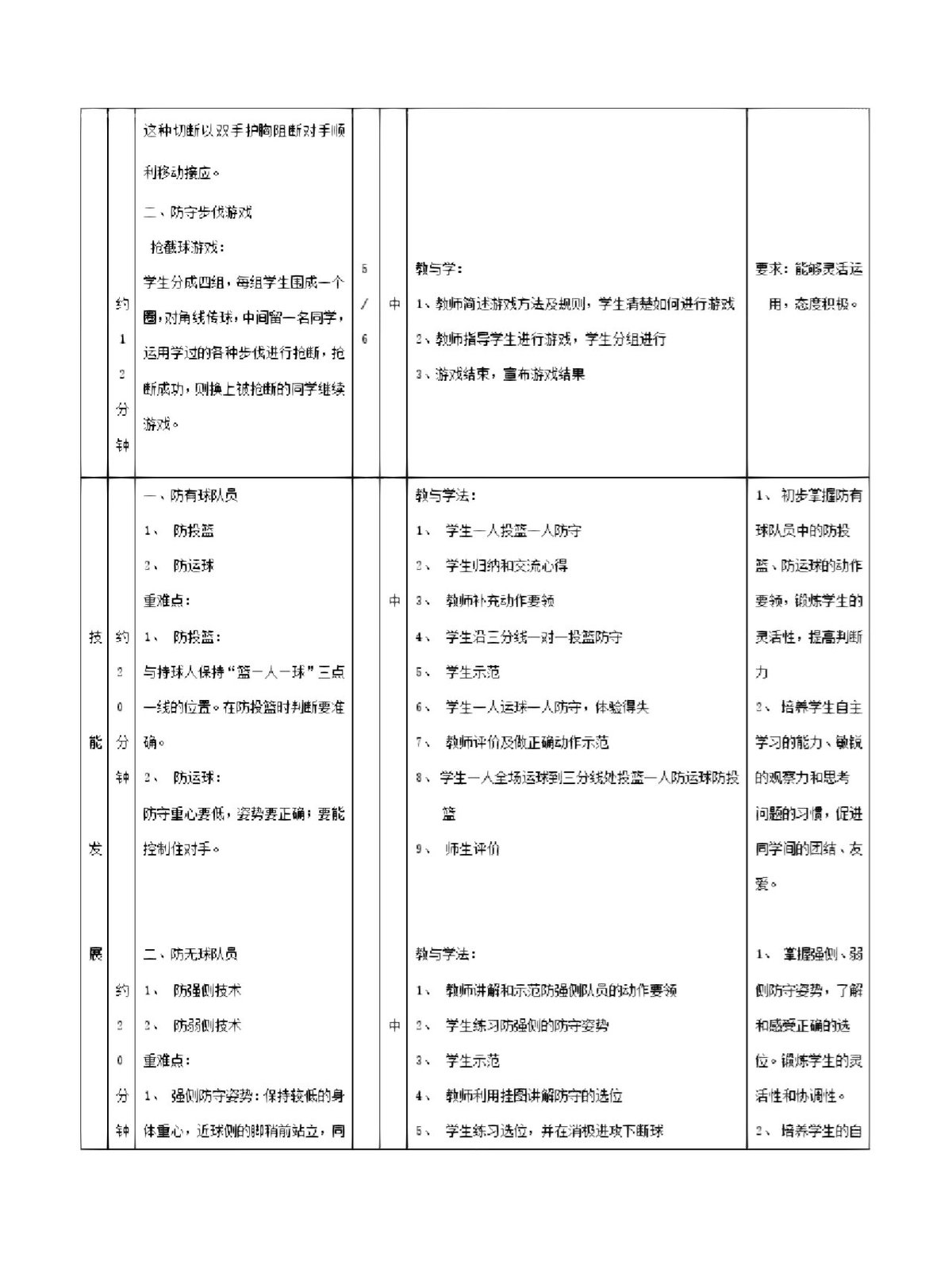 为什么篮球训练中的每个步骤都不可忽视_2